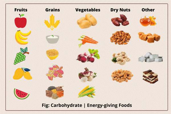 Carbohydrates Examples Food