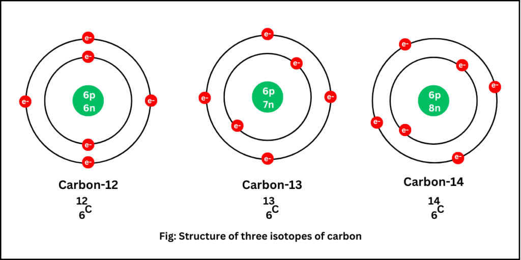 What Is Mass Number How To Find It Scienly What Is Mass Number How To Find It Scienly