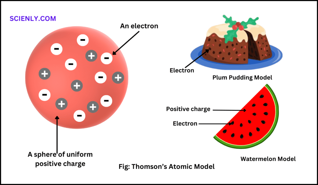 Jj Thomson Atomic Theory Oct 7 1897 J J Thomson Timeline 