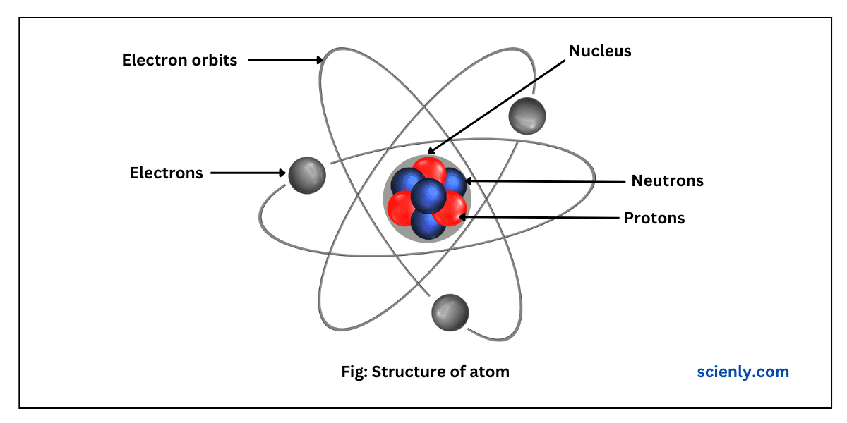 What is proton