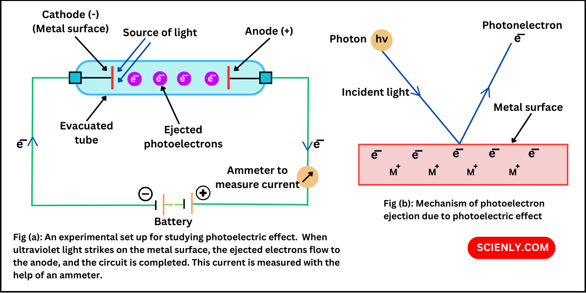 Photoelectric effect