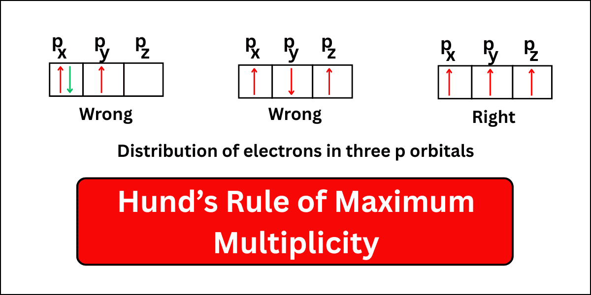Hund's rule of maximum multiplicity.