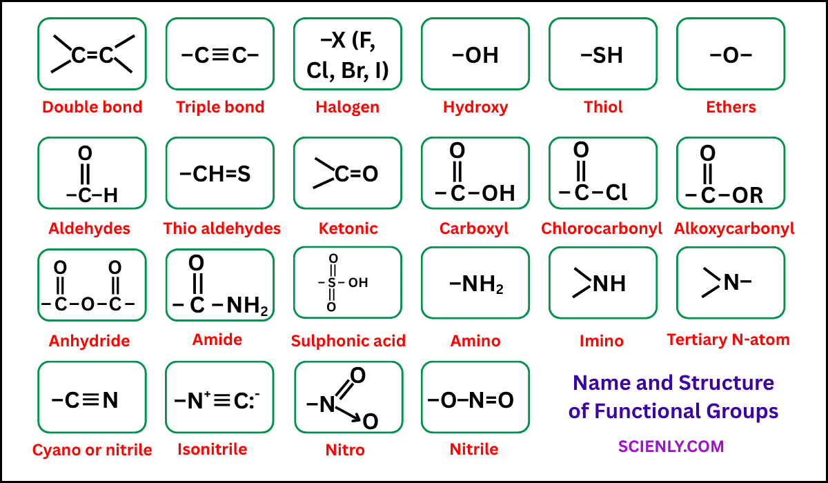 Name and structure of functional groups